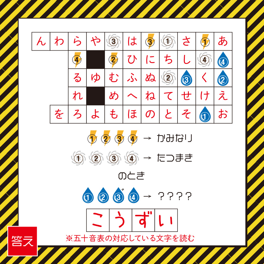 防災謎解き問題例